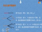 3. 5 共点力平衡—【新教材】人教版（2019）高中物理必修第一册课件