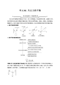 单元01 共点力平衡【亮点讲】-【过高考】最新高考物理大一轮单元复习检测（全国通用）