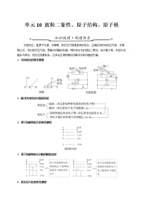 单元10 波粒二象性、原子结构、原子核【亮点讲】-【过高考】最新高考物理大一轮单元复习检测（全国通用）