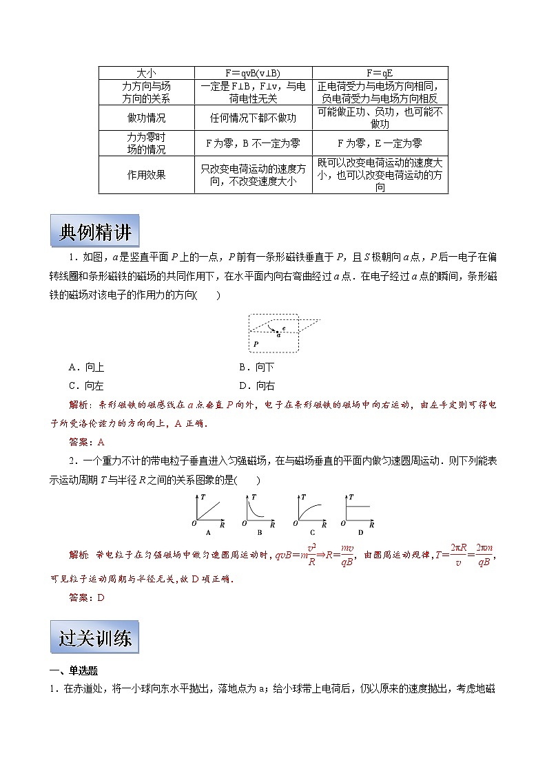(新高考)高考物理一轮复习学案9.2《磁场对运动电荷的作用》(含解析)第2页