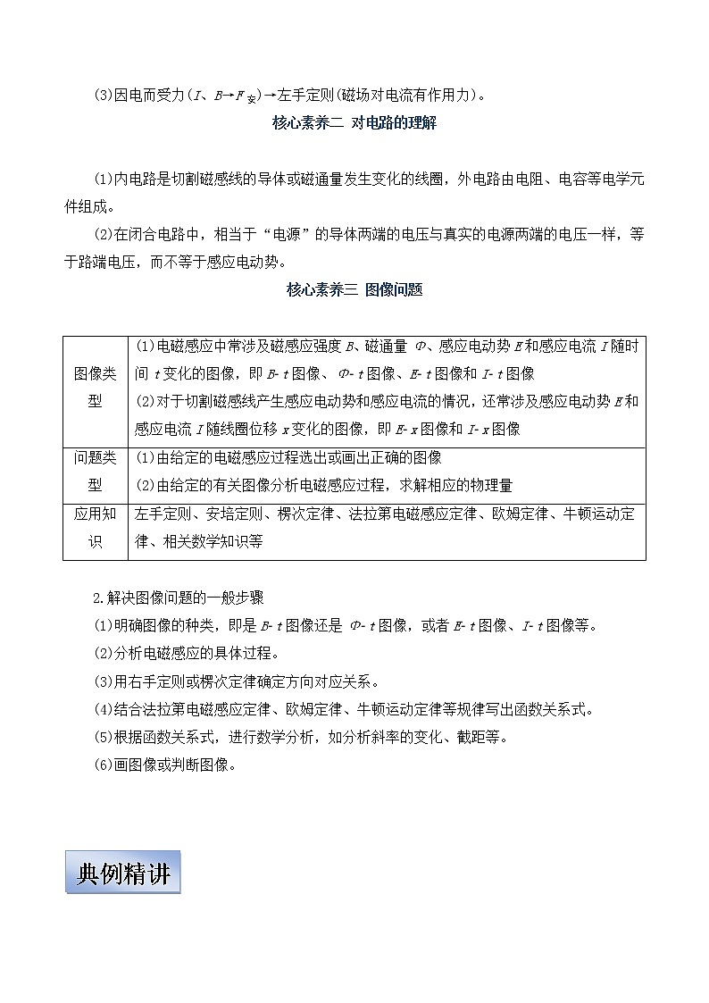 (新高考)高考物理一轮复习学案10.3《电磁感应定律的综合运用》(含解析)第2页