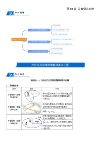(新高考)高考物理一轮复习讲义：第09讲《万有引力定律》(含解析)