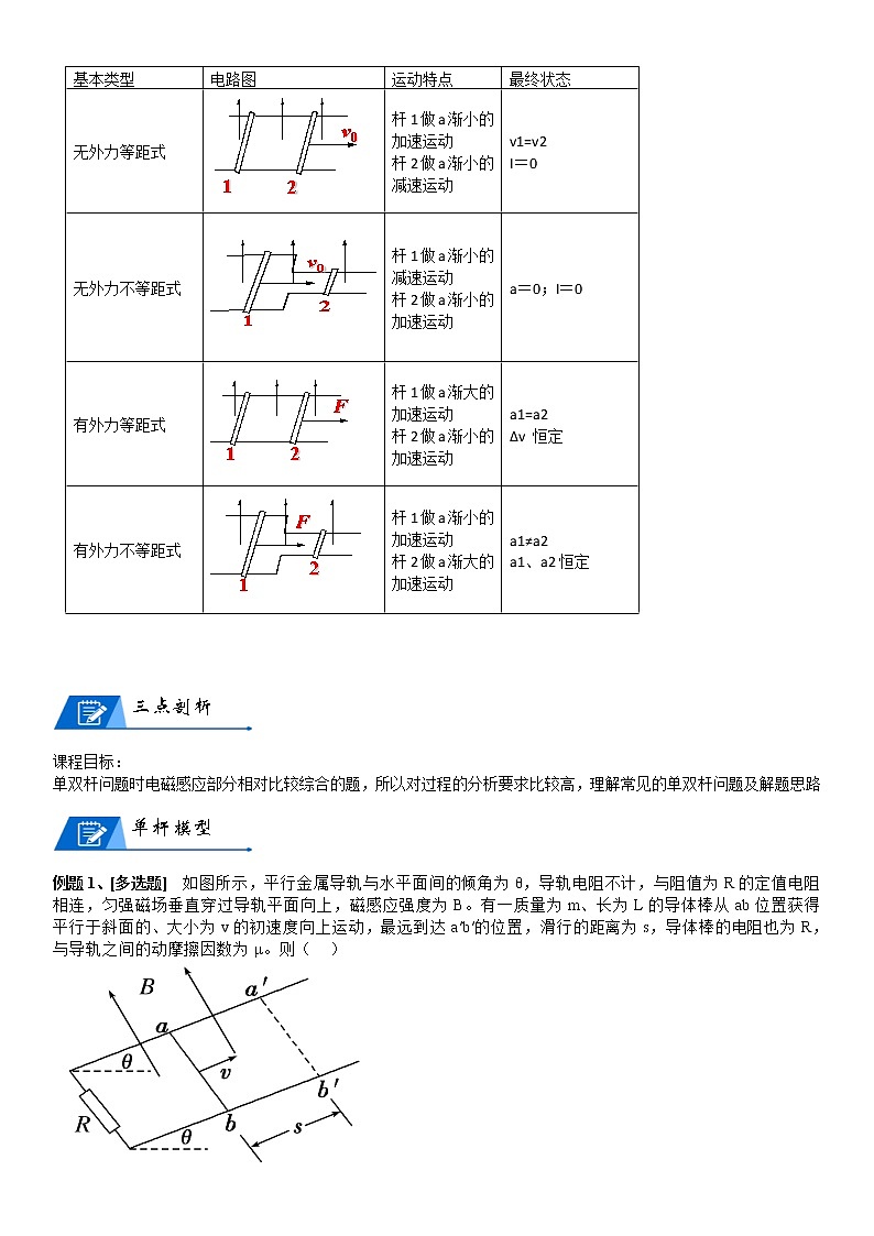 (新高考)高考物理一轮复习讲义：第27讲《电磁感应的应用》(含解析)03