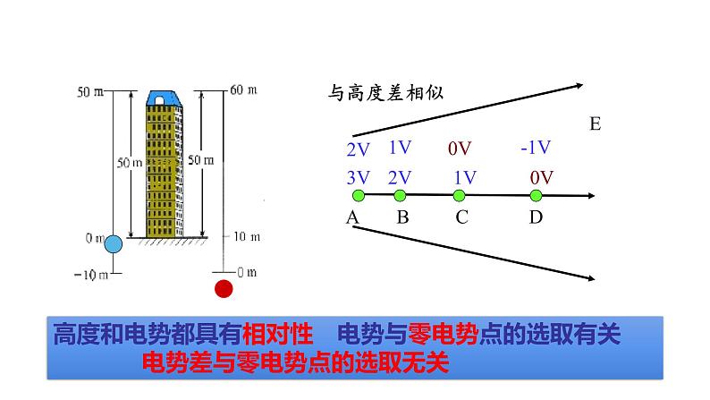 人教版必修三 10.2 电势差 课件第4页