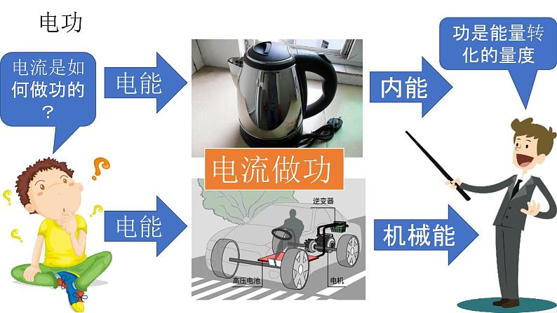 人教版必修三12.1 电路中的能量转化 课件03