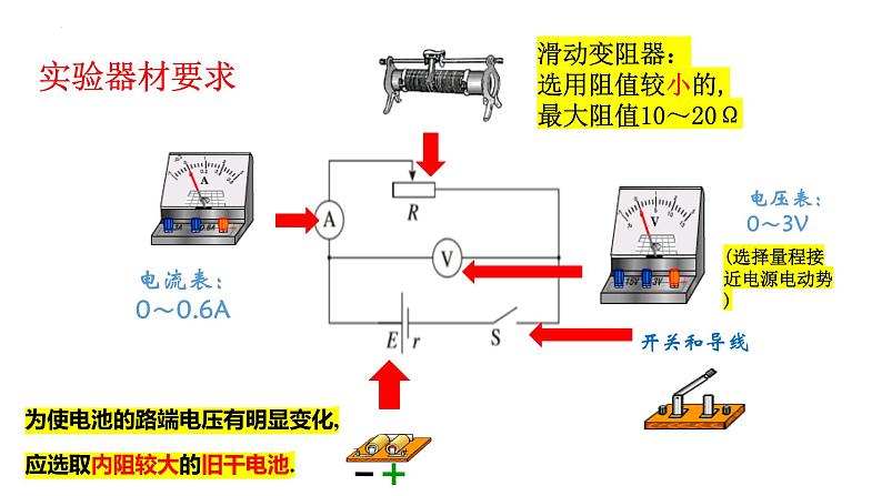 人教版必修三12.3 实验：电池电动势和内阻的测量 课件06