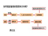 人教版必修三13.2 磁感应强度 磁通量 课件