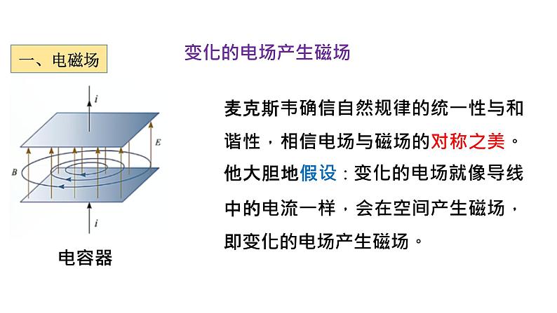 人教版必修三13.4 电磁波的发现及应用 课件第3页