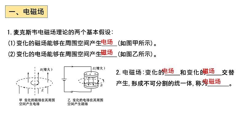 人教版必修三13.4 电磁波的发现及应用 课件第5页