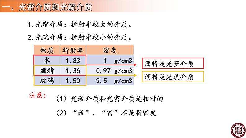 人教版选修一 4.2 光的全反射 课件03