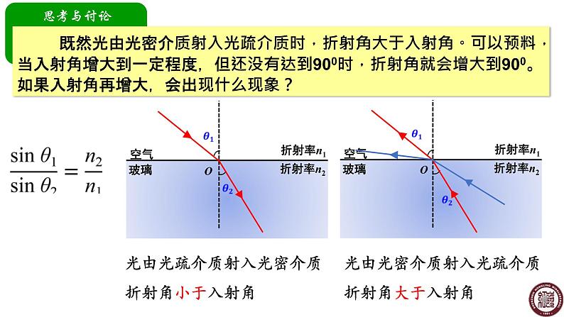 人教版选修一 4.2 光的全反射 课件04