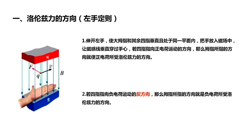 人教版选修二 1.2 磁场对运动电荷的作用力 课件04