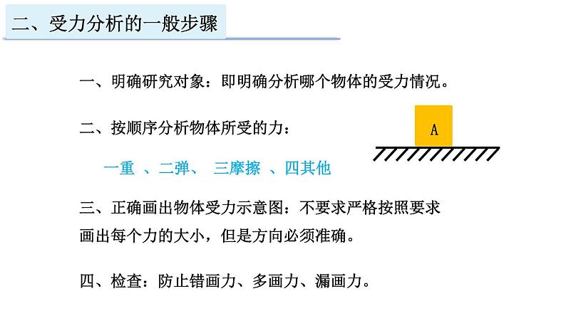 受力分析 课件第3页