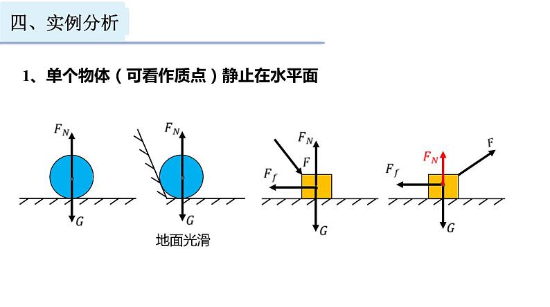 受力分析 课件第5页