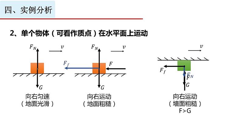 受力分析 课件第6页