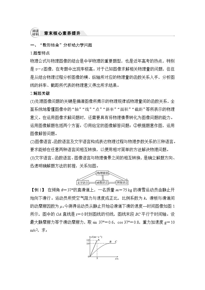 (新高考)高考物理一轮复习课时练习第3章章末核心素养提升(含解析)01