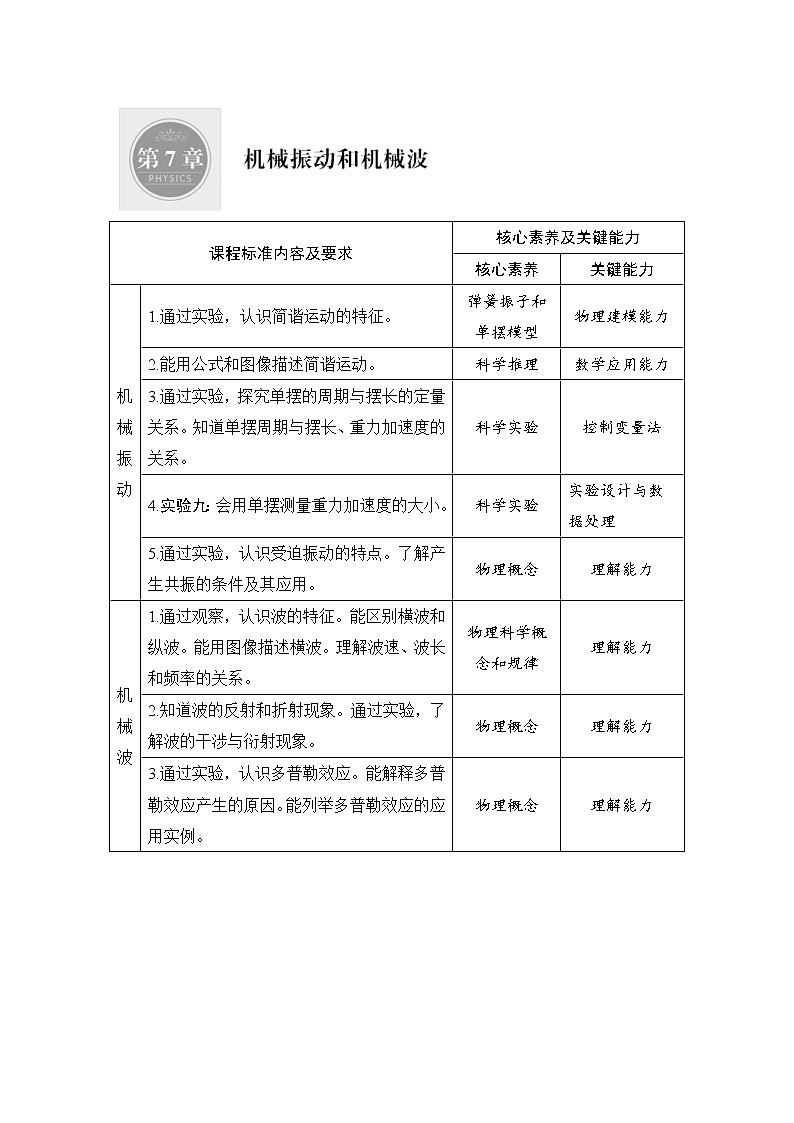 (新高考)高考物理一轮复习课时练习第7章第1讲《机械振动》(含解析)01