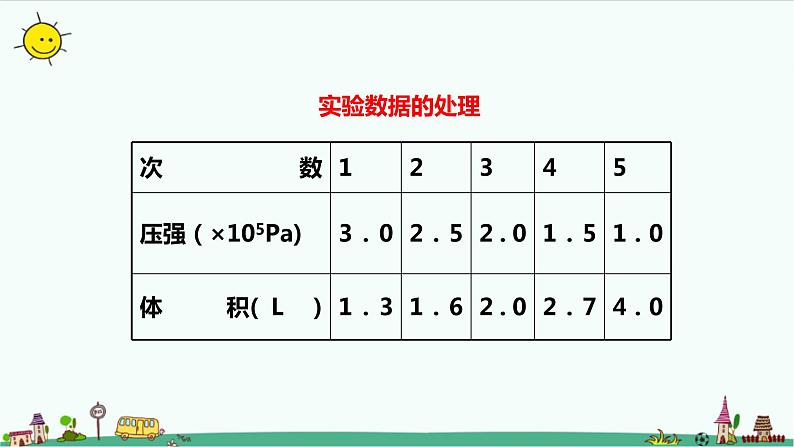 2.2气体等温变化课件+教案08