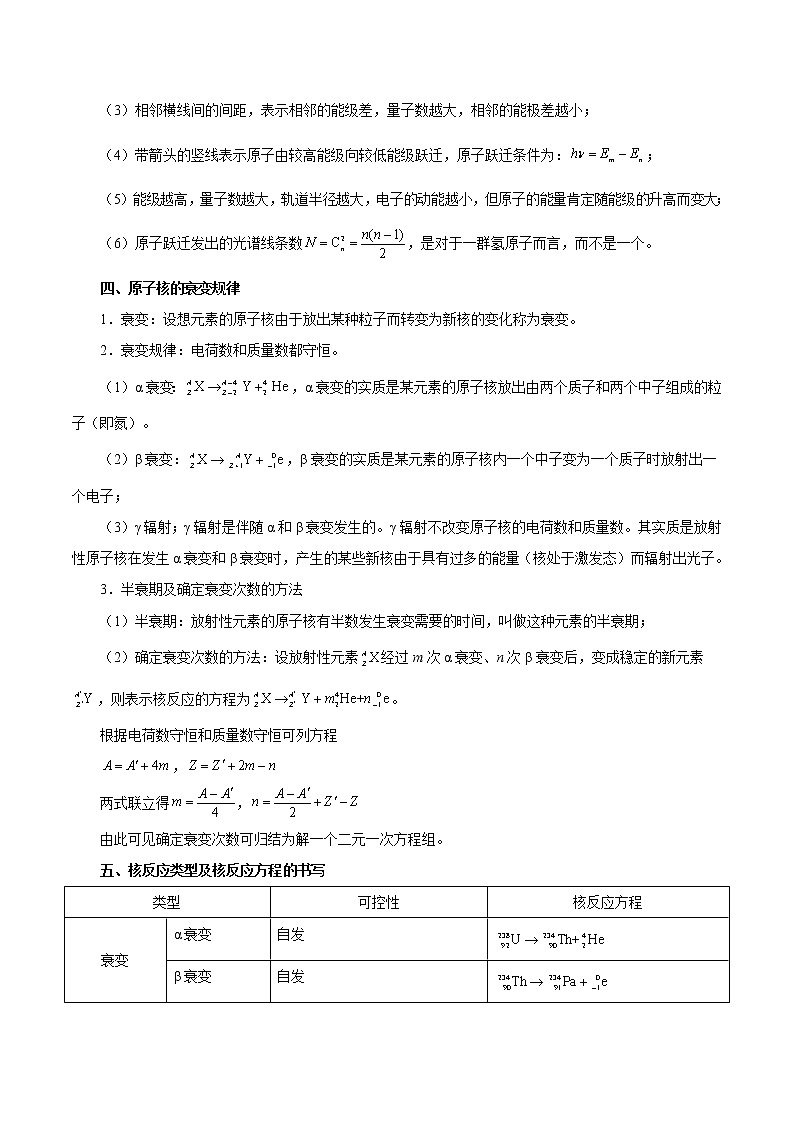 (通用版)高考物理二轮复习纠错笔记专题13《近代物理初步》（原卷版）第2页