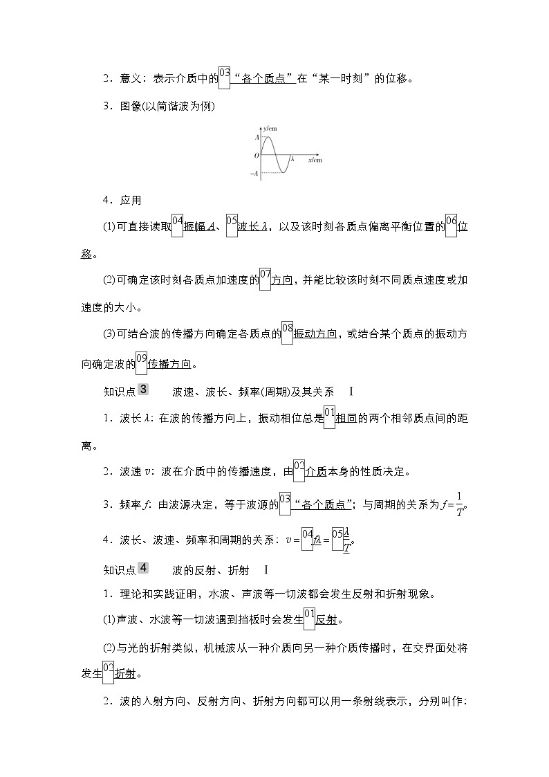 (新高考)高考物理一轮复习教案第12章第2讲《机械波》(含详解)02
