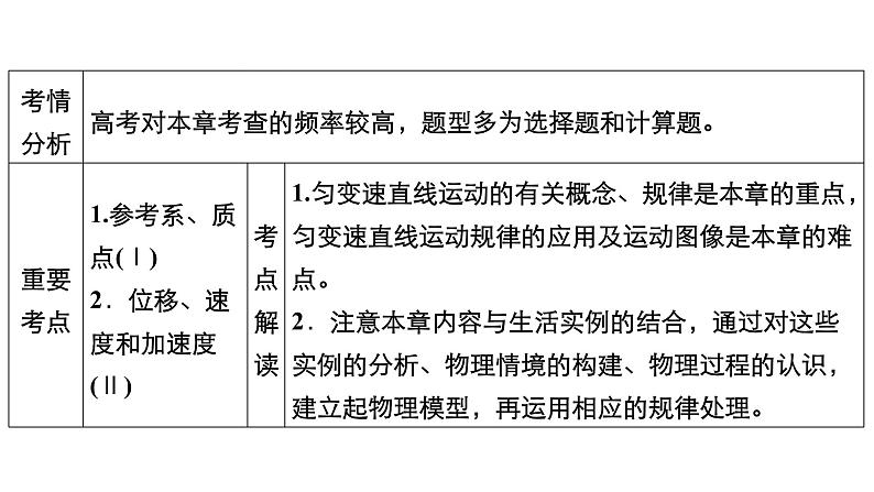 (新高考)高考物理一轮复习课件第1章第1讲《描述运动的基本概念》(含解析)02