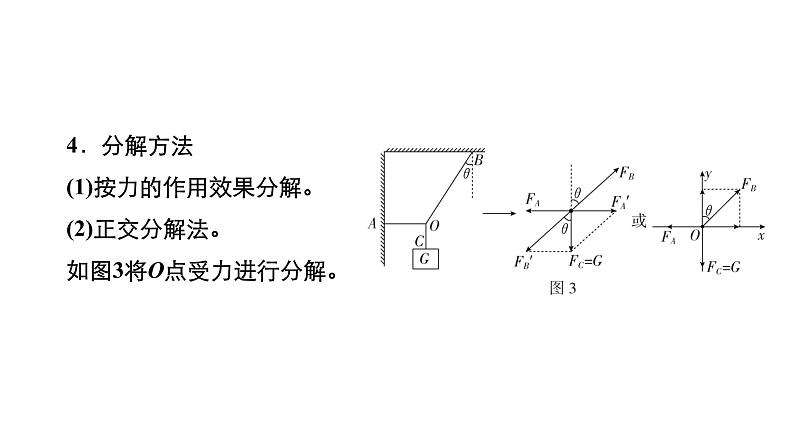 (新高考)高考物理一轮复习课件第2章第2讲《力的合成和分解》(含解析)第8页