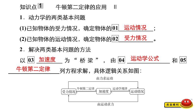 (新高考)高考物理一轮复习课件第3章第2讲《牛顿第二定律的应用》(含解析)04