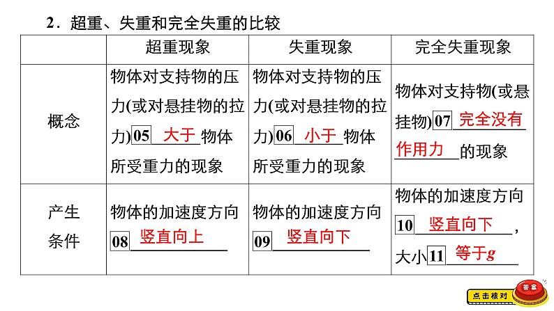 (新高考)高考物理一轮复习课件第3章第2讲《牛顿第二定律的应用》(含解析)06