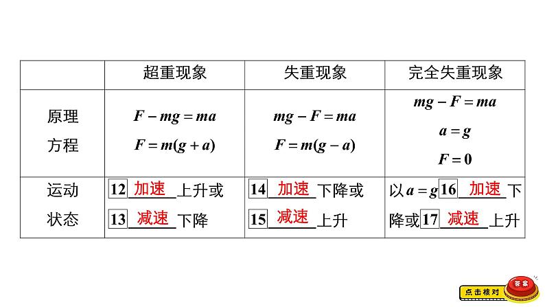 (新高考)高考物理一轮复习课件第3章第2讲《牛顿第二定律的应用》(含解析)07