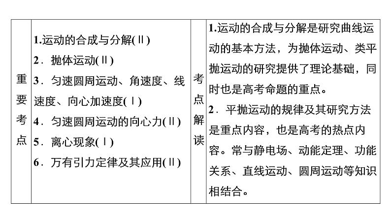 (新高考)高考物理一轮复习课件第4章第1讲《曲线运动运动的合成与分解》(含解析)03