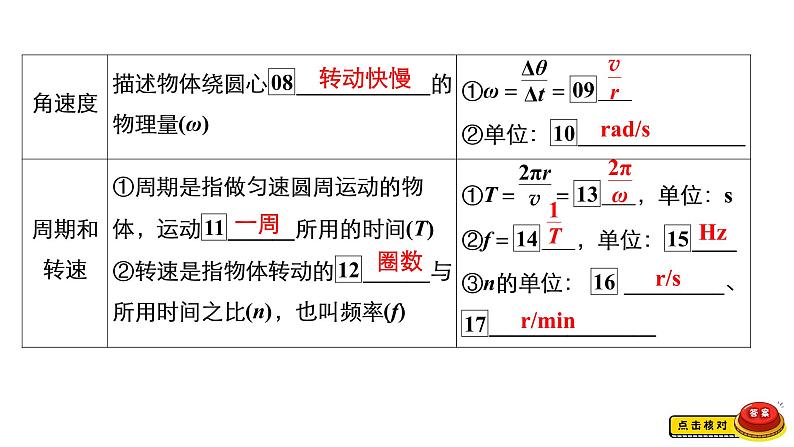 (新高考)高考物理一轮复习课件第4章第3讲《圆周运动》(含解析)第6页