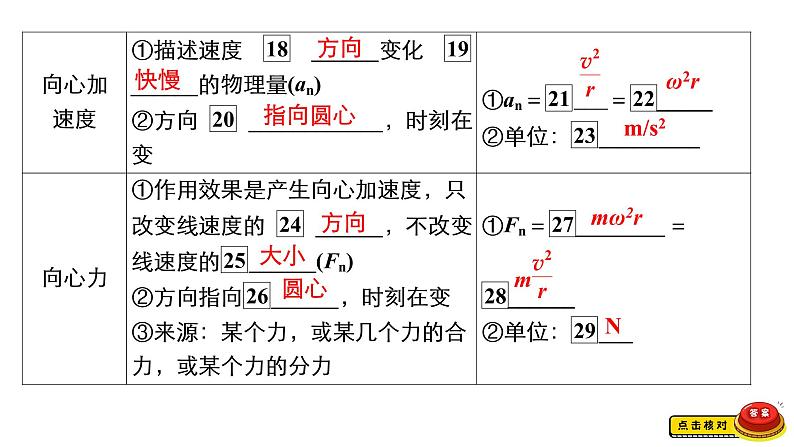 (新高考)高考物理一轮复习课件第4章第3讲《圆周运动》(含解析)第7页