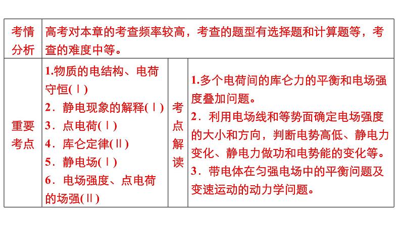 (新高考)高考物理一轮复习课件第7章第1讲《电场力的性质》(含解析)02