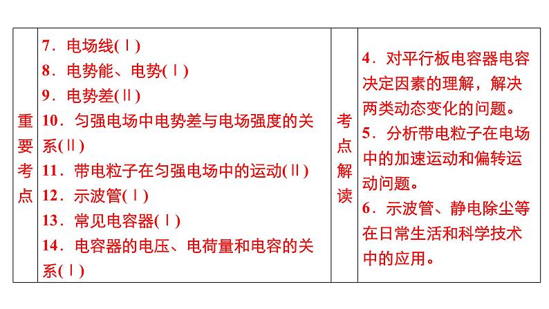 (新高考)高考物理一轮复习课件第7章第1讲《电场力的性质》(含解析)03