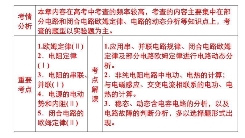 (新高考)高考物理一轮复习课件第8章第1讲《电流电阻电功及电功率》(含解析)02