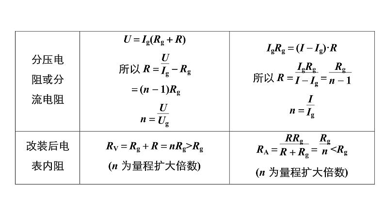 (新高考)高考物理一轮复习课件第8章第2讲《电路电路的基本规律》(含解析)第8页