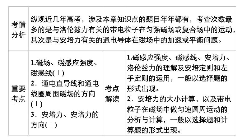 (新高考)高考物理一轮复习课件第9章第1讲《磁场及其对电流的作用》(含解析)第2页