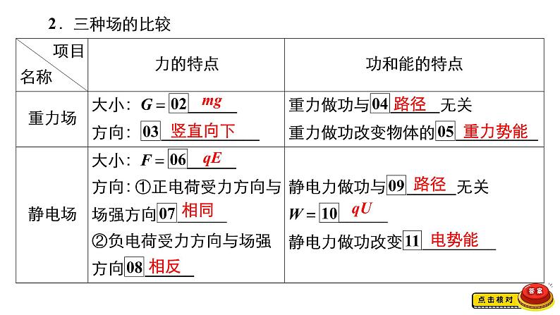 (新高考)高考物理一轮复习课件第9章第3讲《带电粒子在复合场中的运动》(含解析)第5页