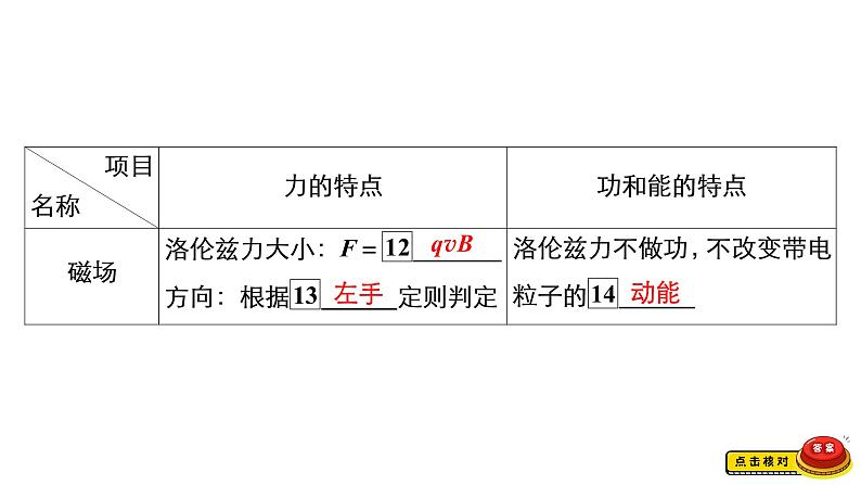 (新高考)高考物理一轮复习课件第9章第3讲《带电粒子在复合场中的运动》(含解析)第6页