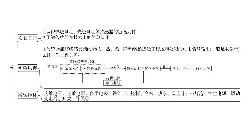 (新高考)高考物理一轮复习课件第11章实验十二《利用传感器制作简单的自动控制装置》(含解析)04