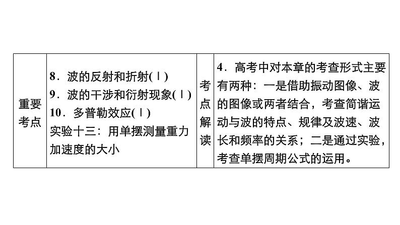 (新高考)高考物理一轮复习课件第12章第1讲《机械振动》(含解析)第3页