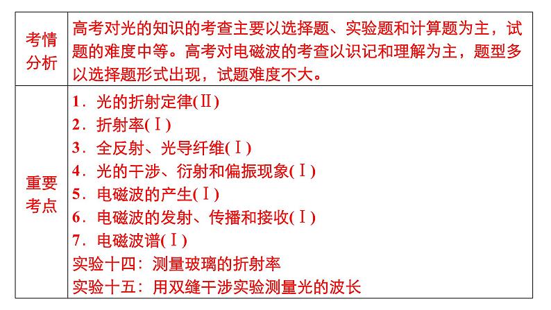 (新高考)高考物理一轮复习课件第13章第1讲《光的折射、全反射》(含解析)02