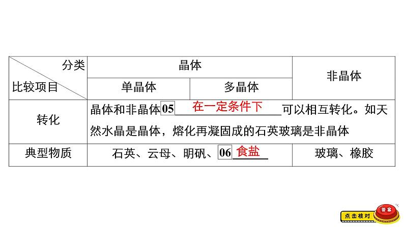 (新高考)高考物理一轮复习课件第14章第2讲《固体、液体与气体》(含解析)第5页