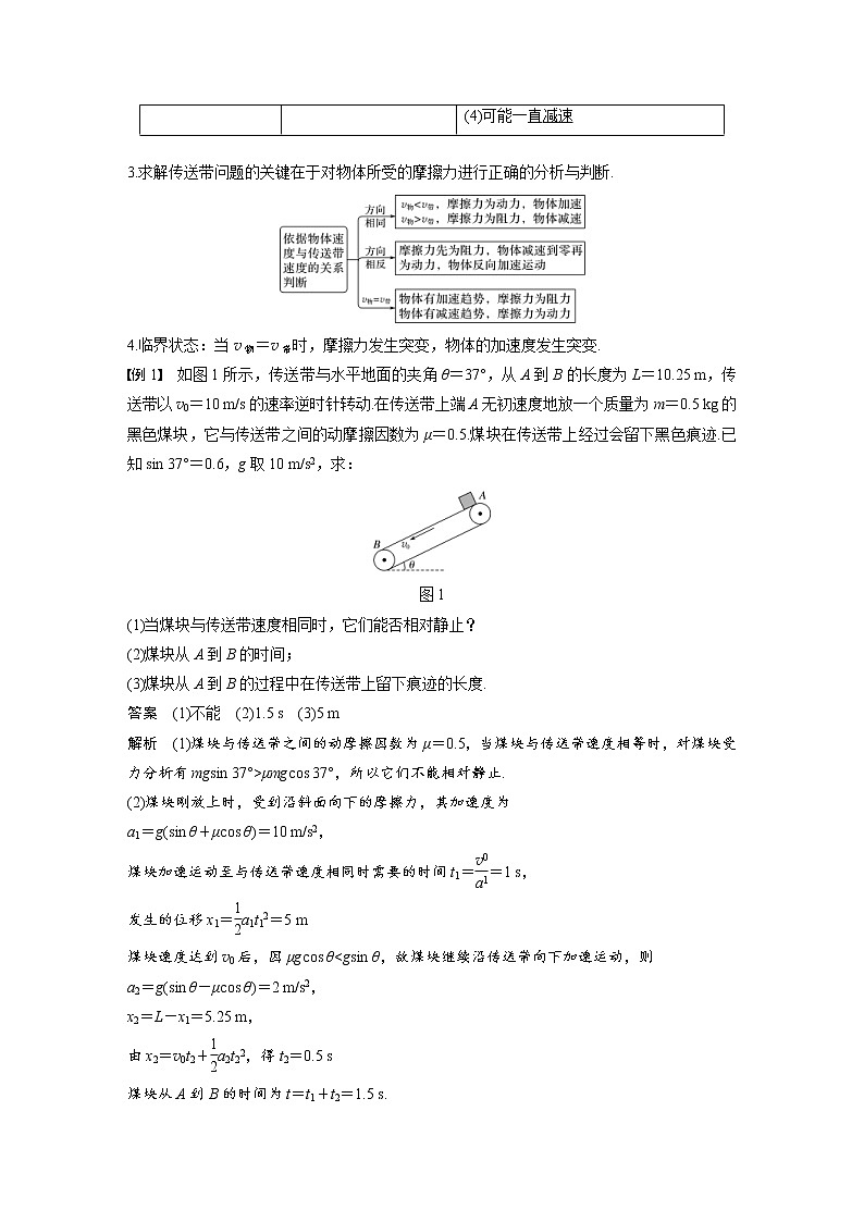 (全国版)高考物理一轮复习讲义第3章 专题强化6 传送带模型和滑块—木板模型(含解析)02