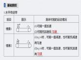 (新高考)高考物理一轮复习课件第3章 专题强化6 传送带模型和滑块—木板模型(含解析)