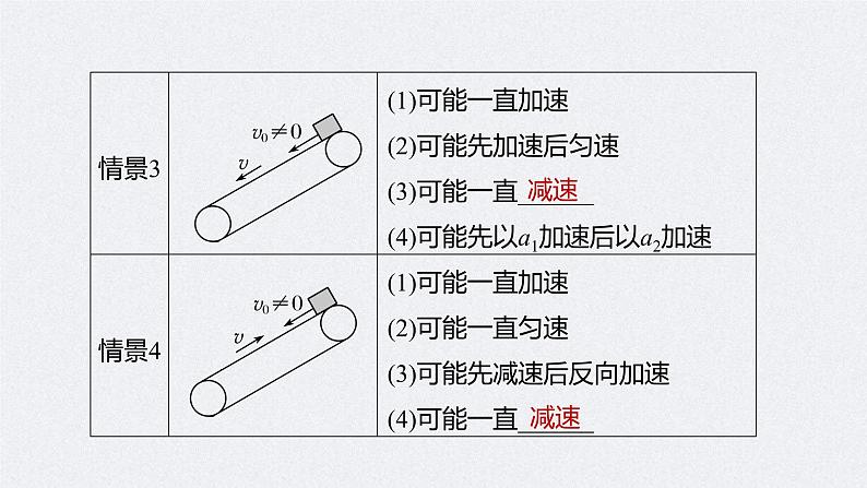 (新高考)高考物理一轮复习课件第3章 专题强化6 传送带模型和滑块—木板模型(含解析)08