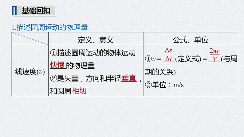 (新高考)高考物理一轮复习课件第4章 第3讲 圆周运动的描述　圆锥摆模型(含解析)05