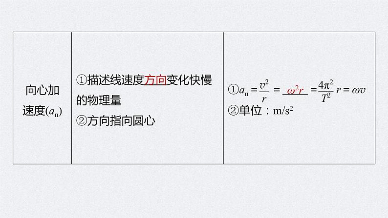 (新高考)高考物理一轮复习课件第4章 第3讲 圆周运动的描述　圆锥摆模型(含解析)07