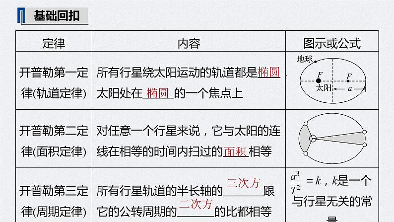 (新高考)高考物理一轮复习课件第5章 第1讲 万有引力定律及应用(含解析)第5页