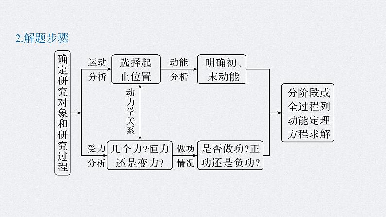 (新高考)高考物理一轮复习课件第6章 第2讲 动能定理及其应用(含解析)08